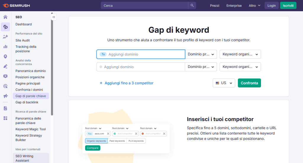 Semrush Gap Keyword