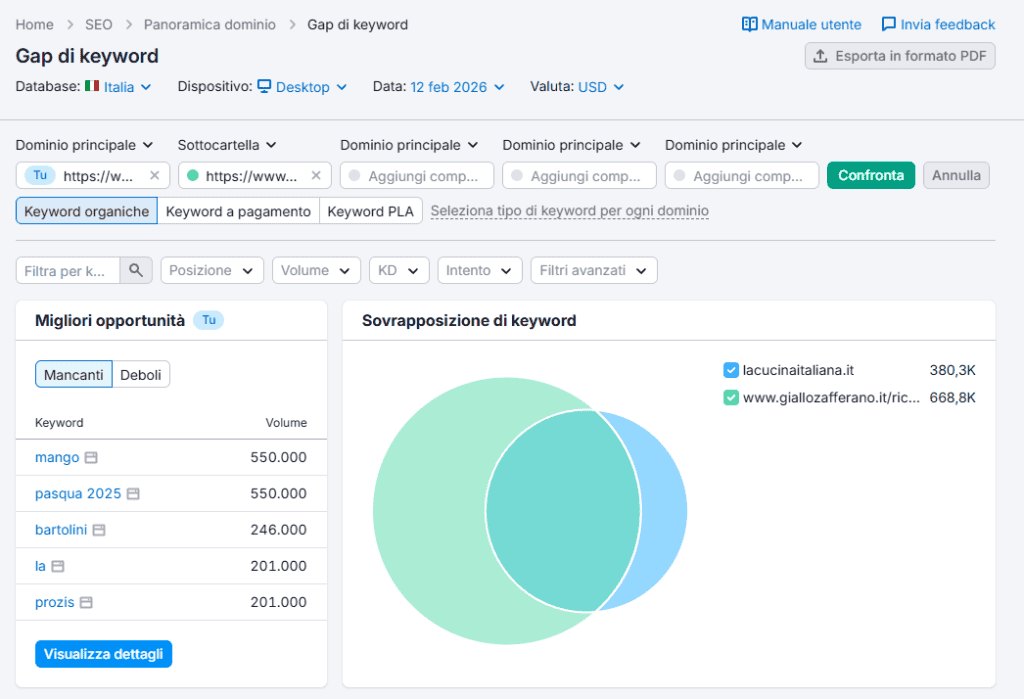 Semrush Gap Parole Chiave Risultati