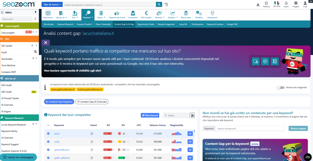 Seozoom Content Gap Ai Gap