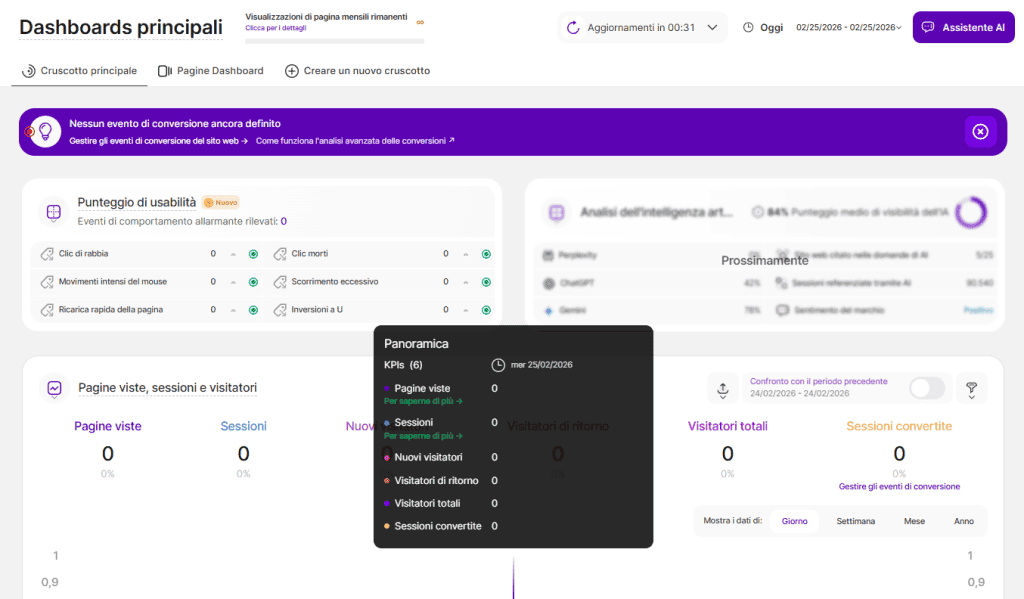 Twipla Dashboard Principali