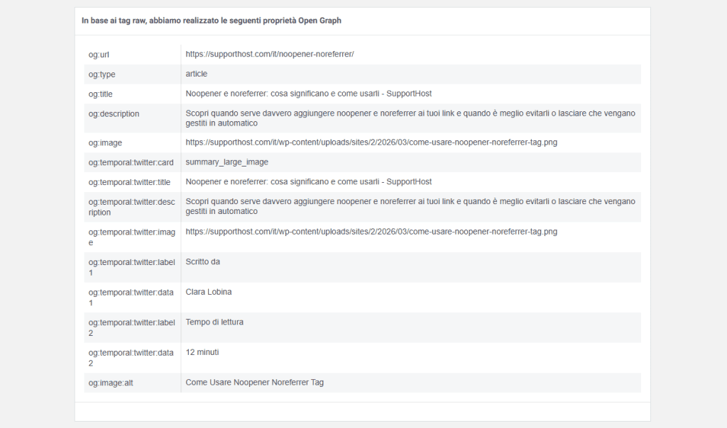 Debugger Condivisione Proprieta Open Graph
