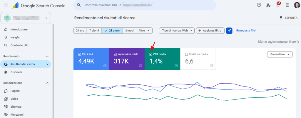 Ctr Google Search Console