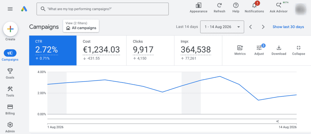 Ctr Medio Campagne Google Ads