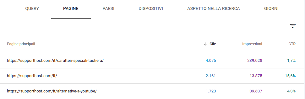 Ctr Pagine Google Search Console