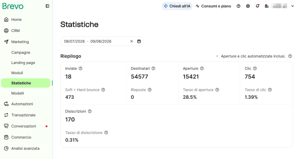 Statistiche Campagne Brevo