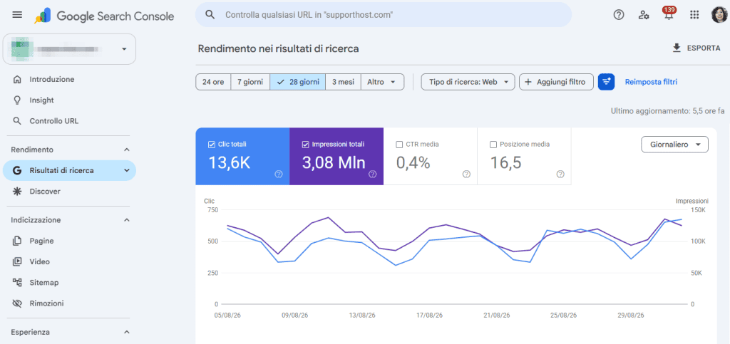 Dashboard Google Search Console