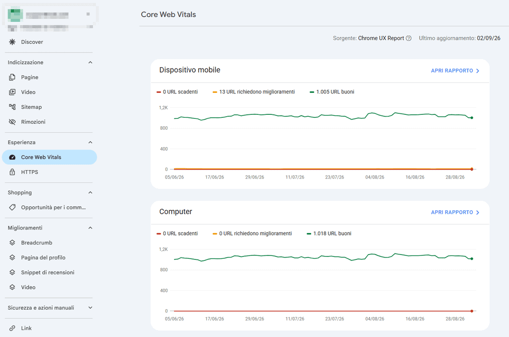 Strumenti Seo Search Console