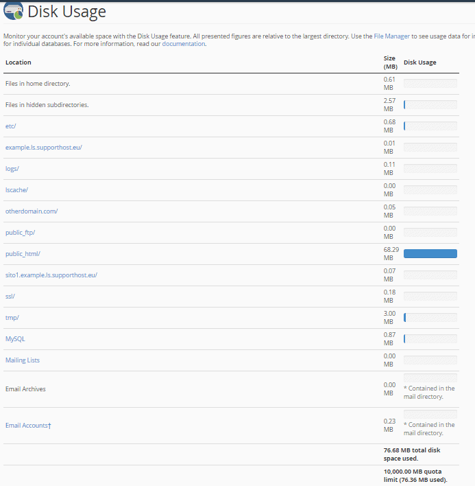 Aviable Space Disk Usage