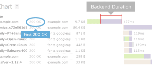 Fast Website Backend