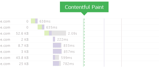 Fast Website Contentful Paint