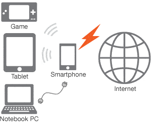 Reduce Data Usage While Tethering