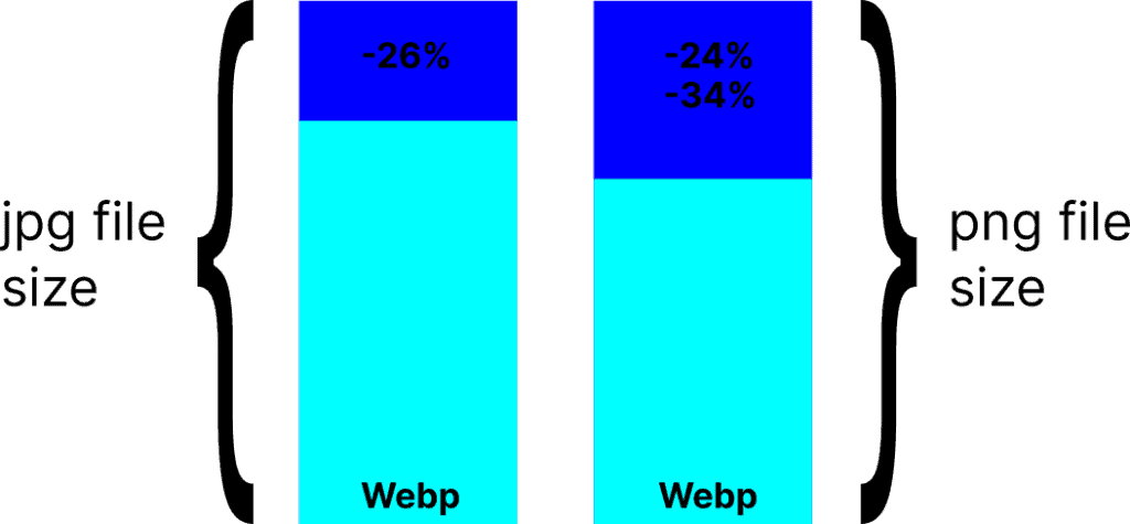 Webp Compression