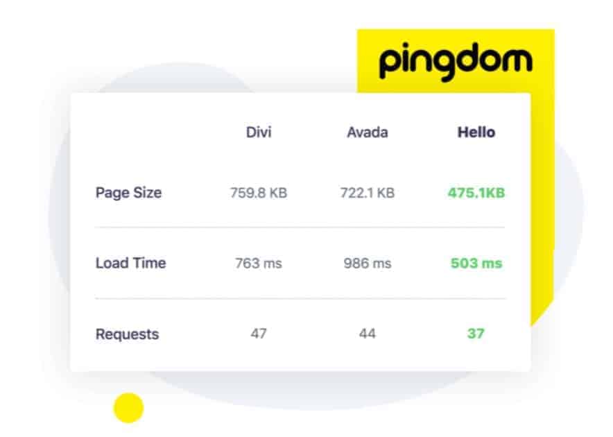 Elementor Theme Hello Speedtest