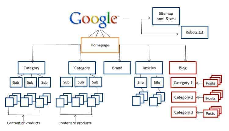 Seo Audit Website Hierarchy