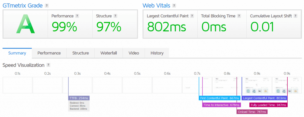 Woocommerce Slow 1000 Products Speed