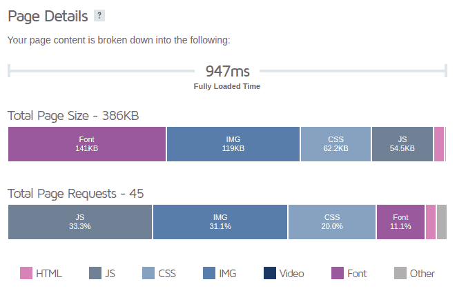 Woocommerce Slow 1000 Products