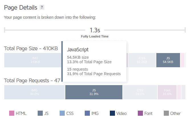 Woocommerce Slow 18 Products