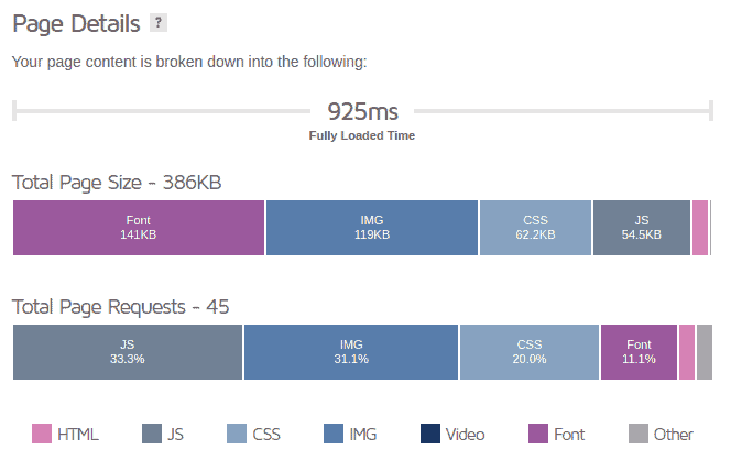 Woocommerce Slow 35000 Products