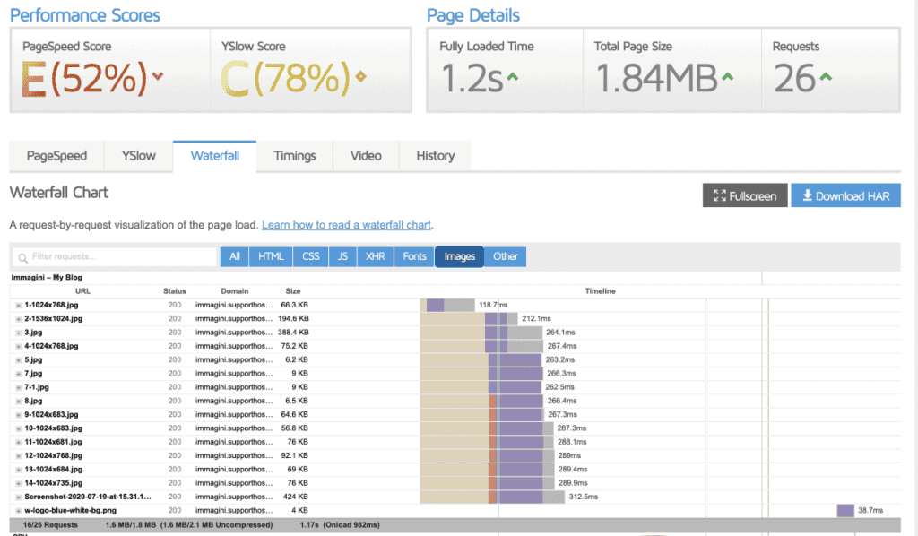 Wordpress Image Optimizer Case Study