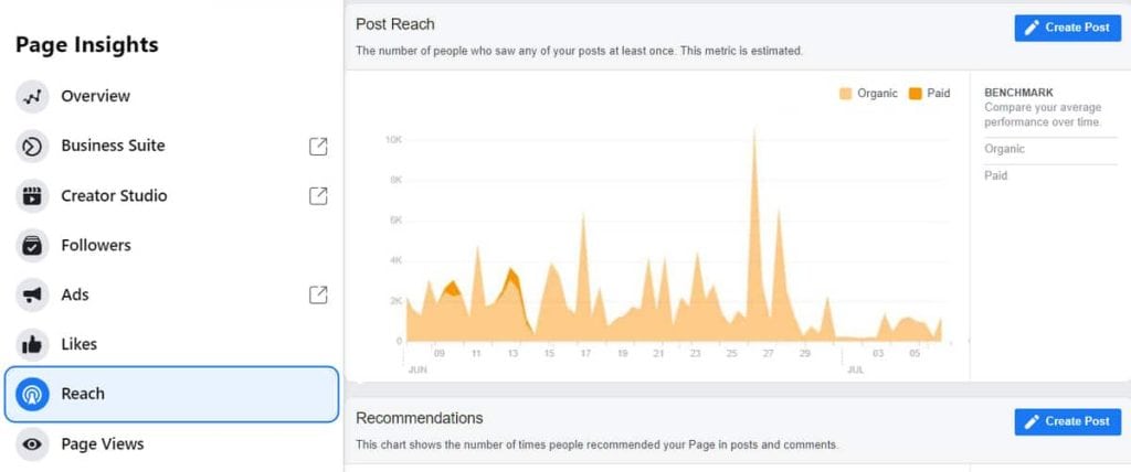 Social Media Manager Facebook Page Reach