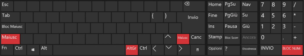 Special Characters Shift Alt Gr