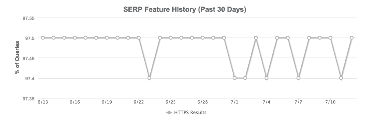 How to change from http to https - SupportHost