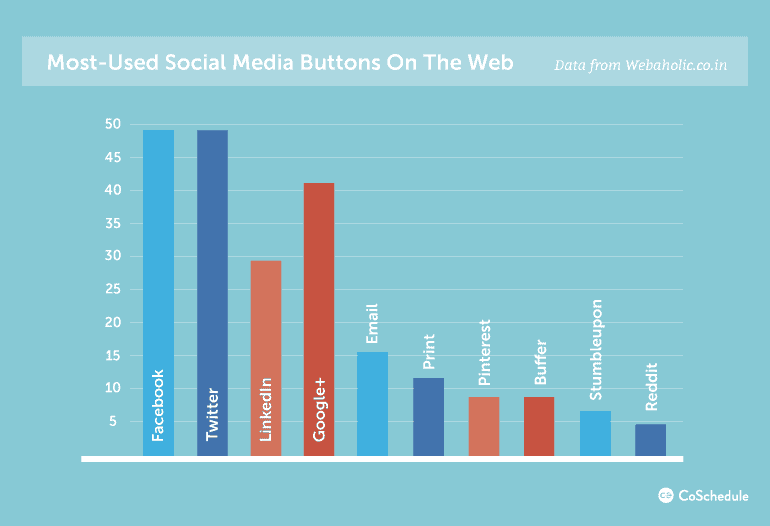 Social Media Icons Most Used Social Sharing Icons