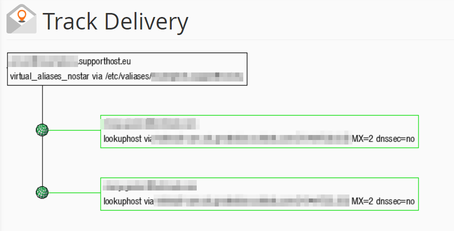 Track Delivery Forward Email