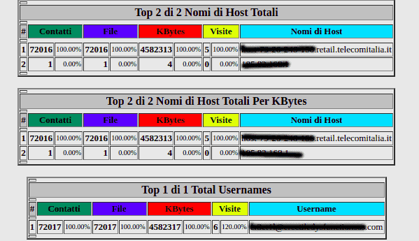 Wordpress Hacked Ip Ftp