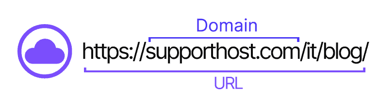 Difference Between Internet Domain And Url