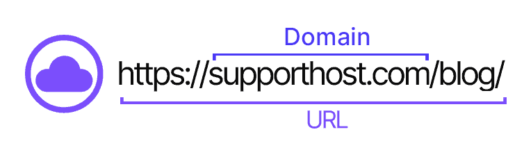 What Is Web Hosting Difference Between Domain And Url