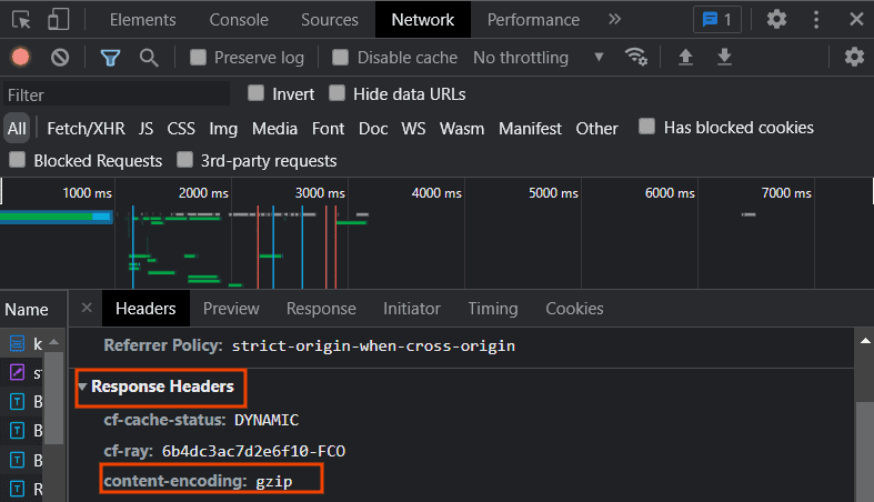 Content Encoding Gzip