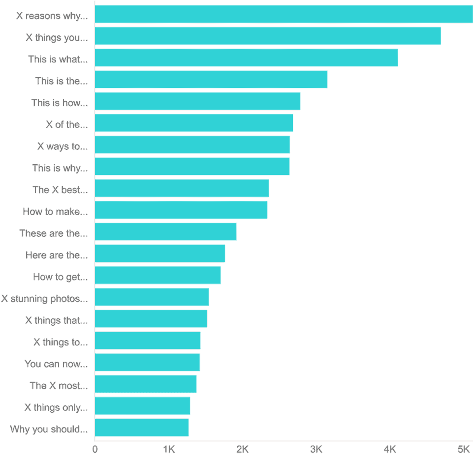 Correlation Between Title And Shares