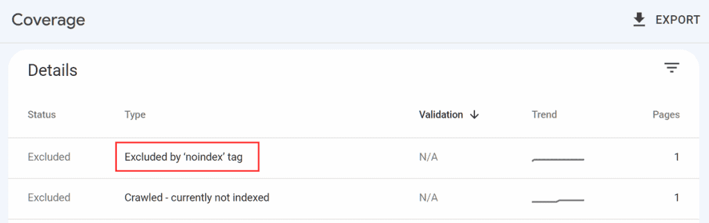 Excluded By No Index Tag Google Search Console