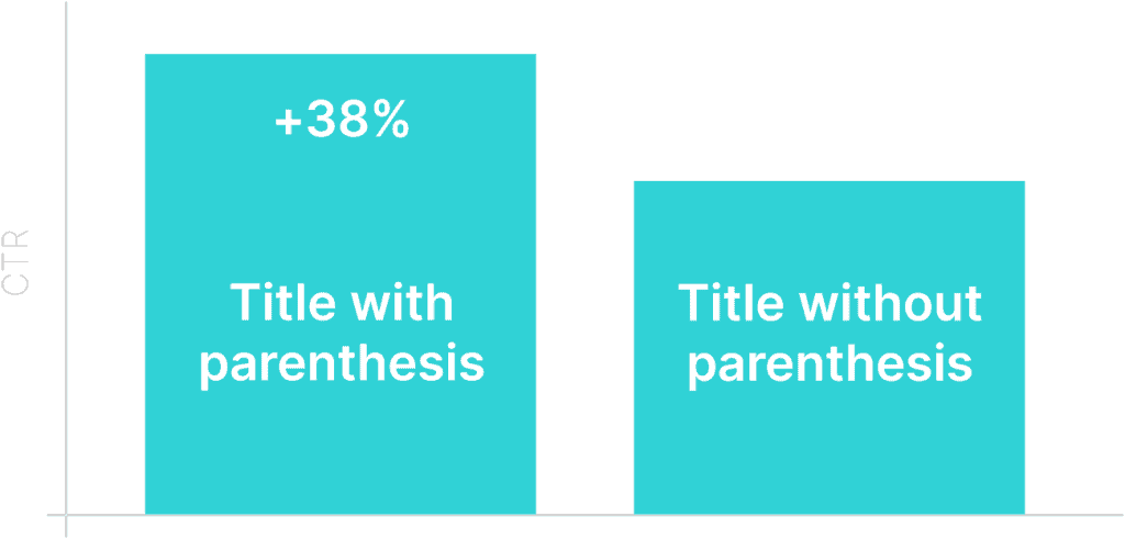 How To Write An Article Correlation Between Title And Parenthesis