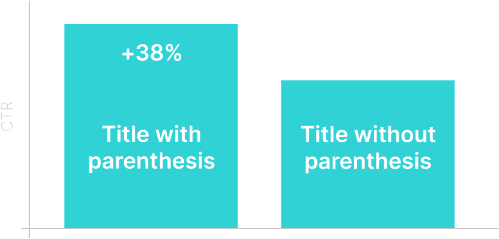 How To Write An Article Correlation Between Title And Parenthesis