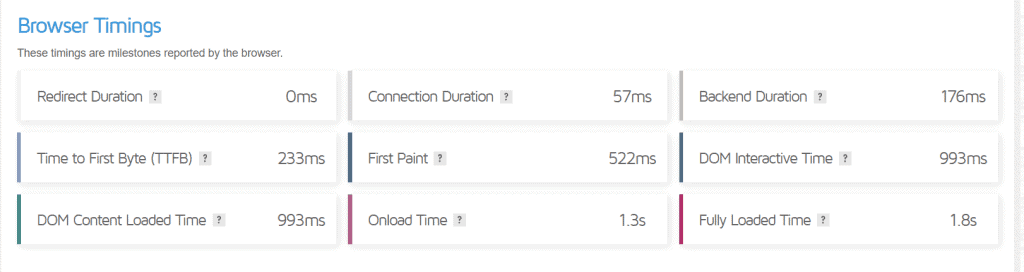 How we reach 100% Scores on GTmetrix - Tenten