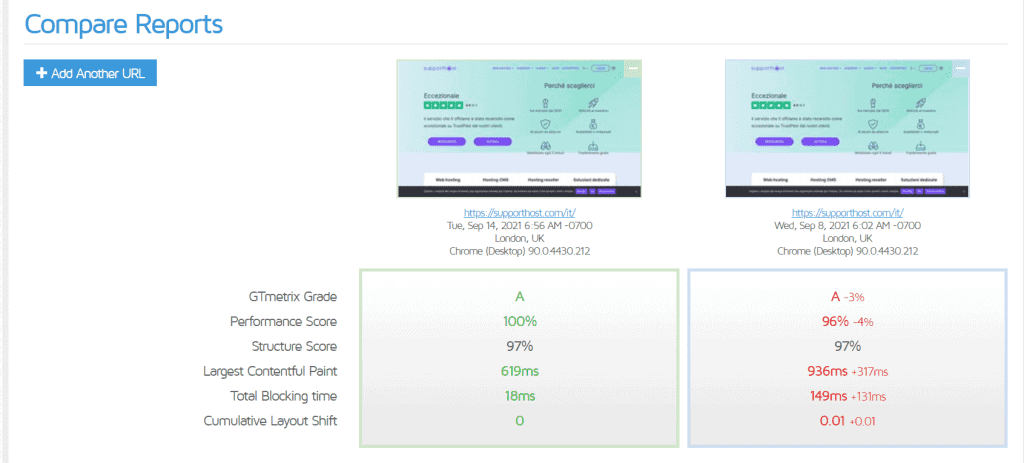 GTmetrix Tool Review, Scripted