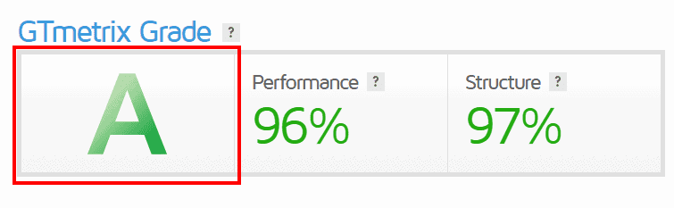 Distribution of GTmetrix grades