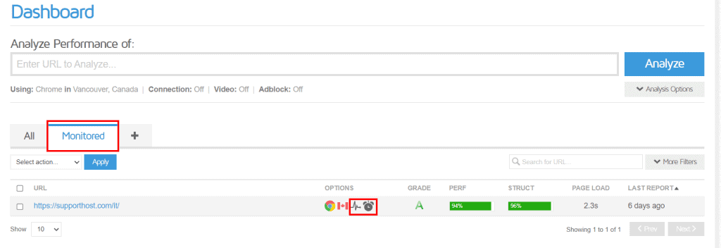 Gtmetrix Monitored Tab