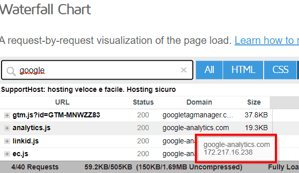 Gtmetrix Waterfall Chart Domain Ip