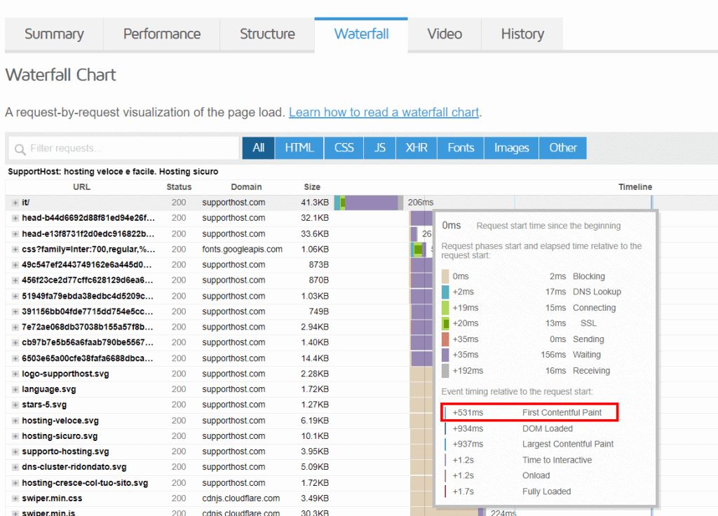 GTmetrix-Performance-Report - The Good Alliance