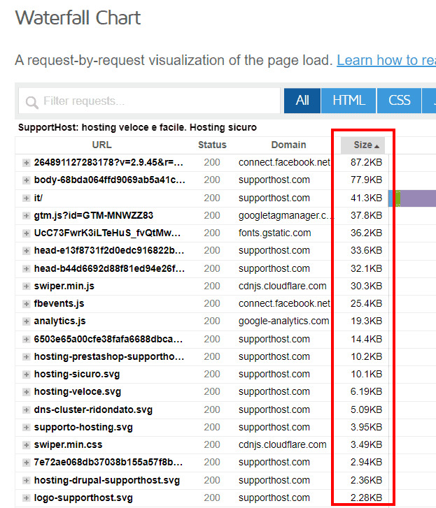 GTmetrix: the definitive guide - SupportHost