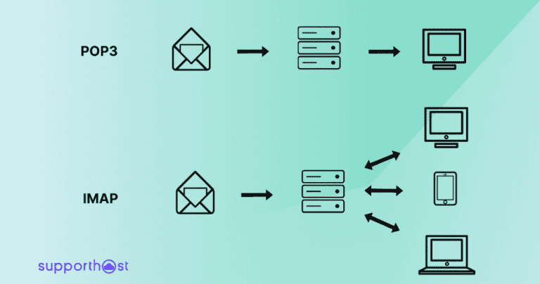 Imap: a guide to the email protocol - SupportHost