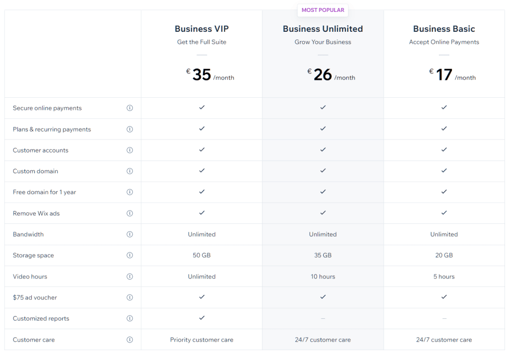 Wix Ecommerce Pricing Plans