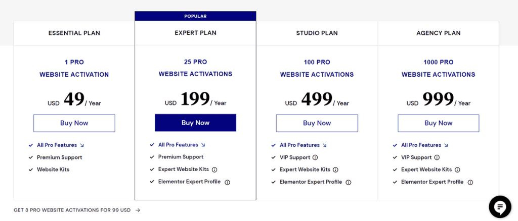 Elementor Plans