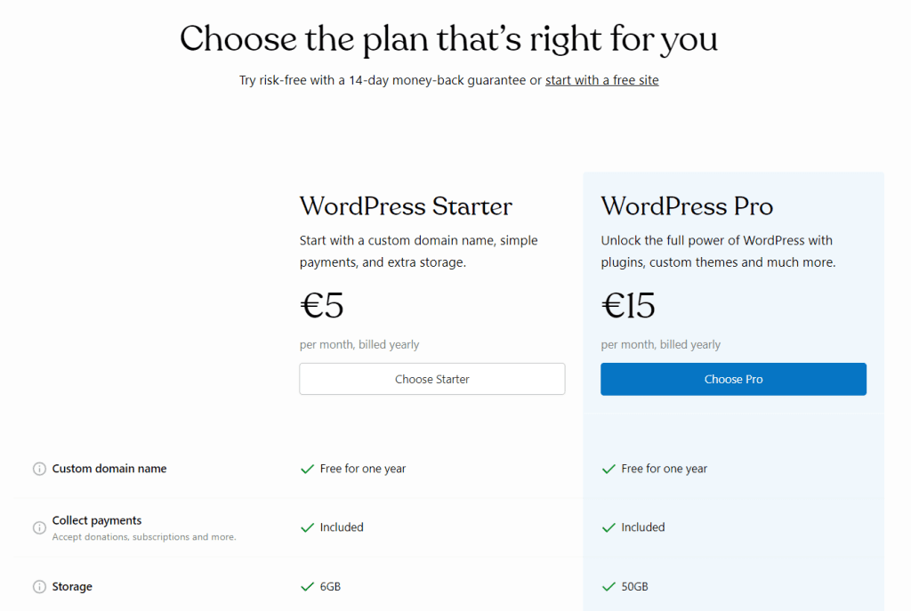 Wordpress Starter Pro Plans