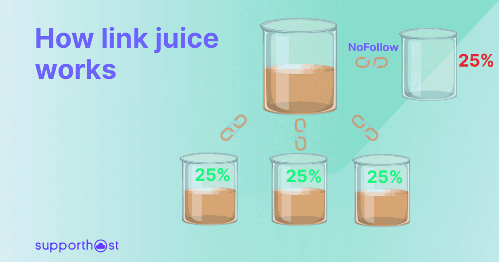 Link Juice How It Works