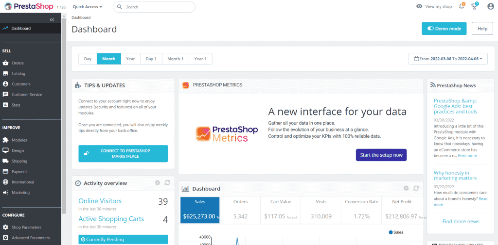 Prestashop Dashboard