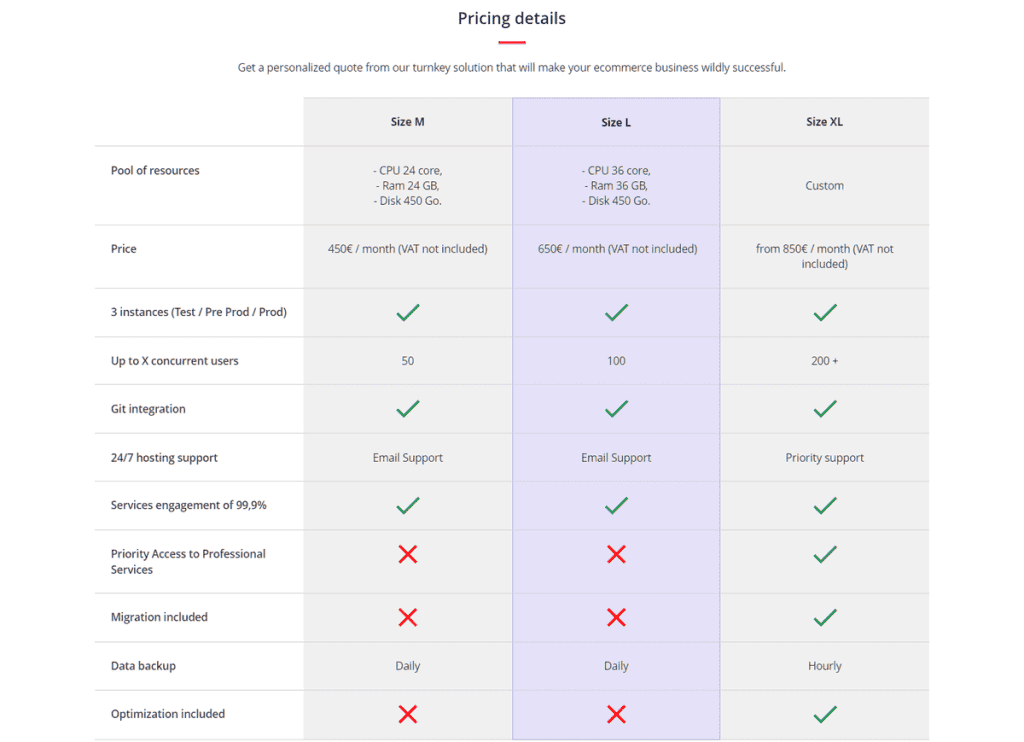 Prestashop Platform Details